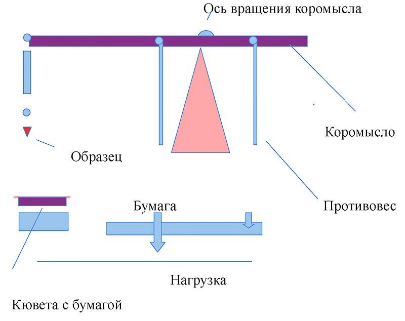 Лазерное упрочнение ножей из мартенситных сталей