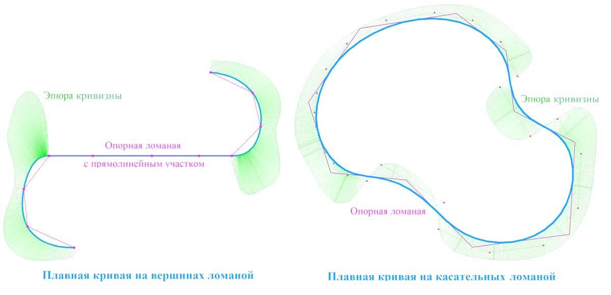 C3D Labs выпустила C3D Toolkit 2020 для создания инженерных 3D-приложений