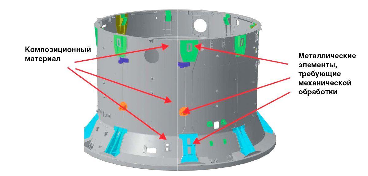 Обработка резанием с учетом ограничений клеевых соединений