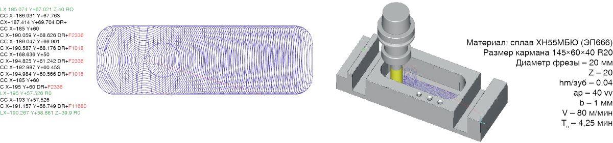 CAM: проблемы и решения