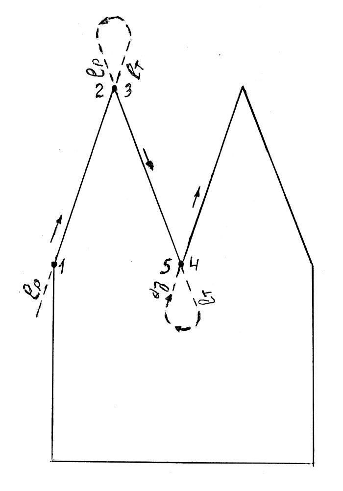 Лазерное резание углов детали