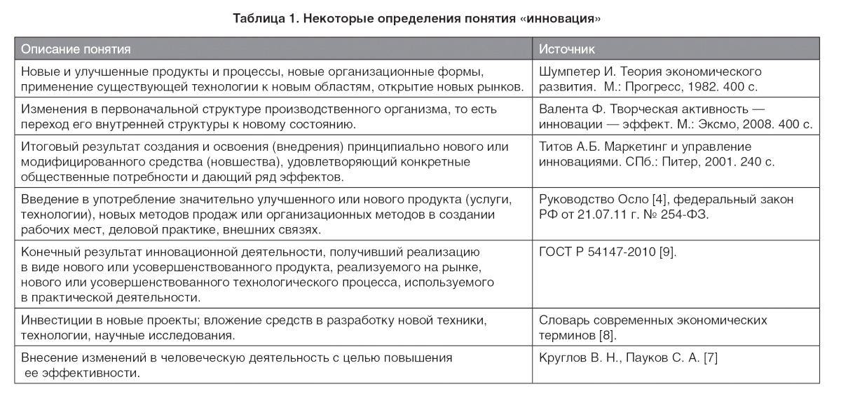 ИННОВАЦИИ В МАШИНОСТРОЕНИИ