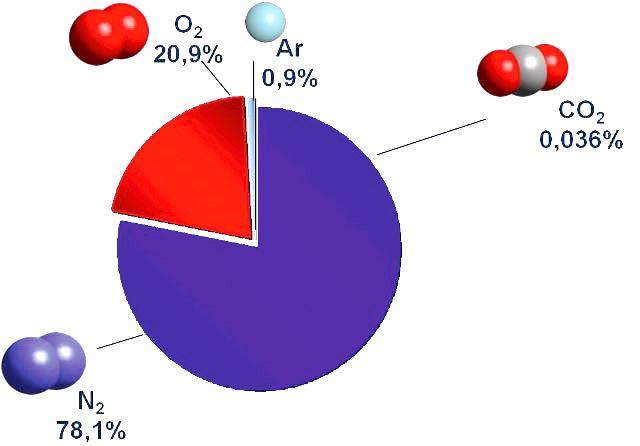 Применение сварочных смесей в полуавтоматической сварке