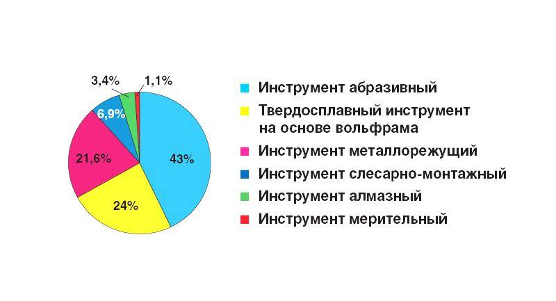 Какие шины выбрать для Ferrari
