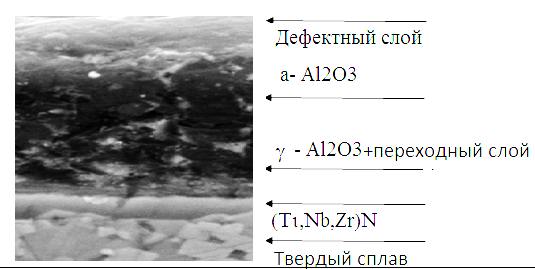 Метод получения оксидно-оксинитридного покрытия