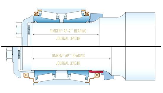 Буксовые кассетные подшипники в российских вагонах: ответы на вопросы