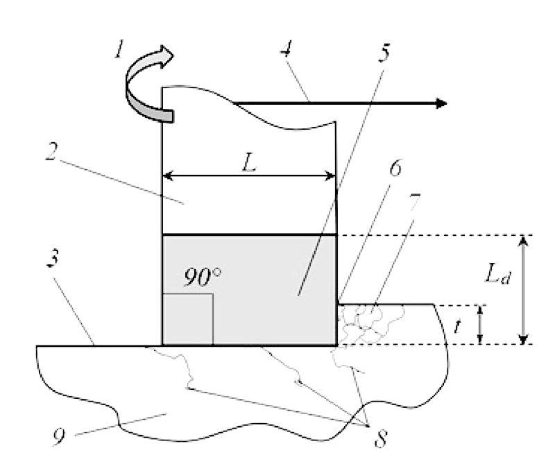 Алмазные круги для шлифовки керамики