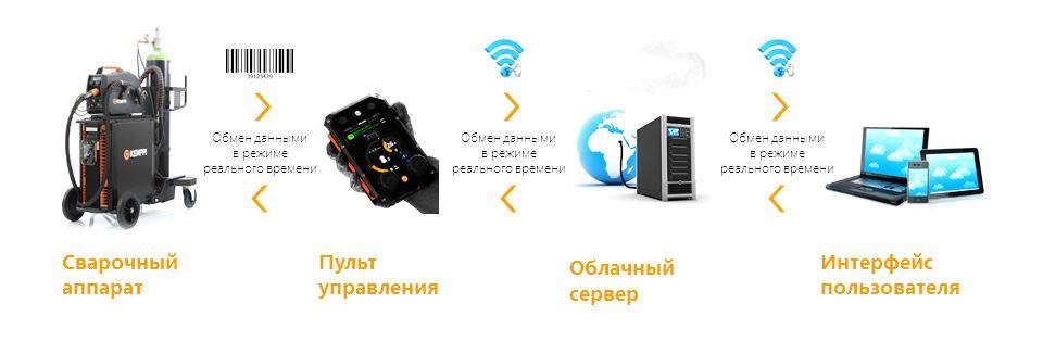 Гамлет против Индустрии 4.0