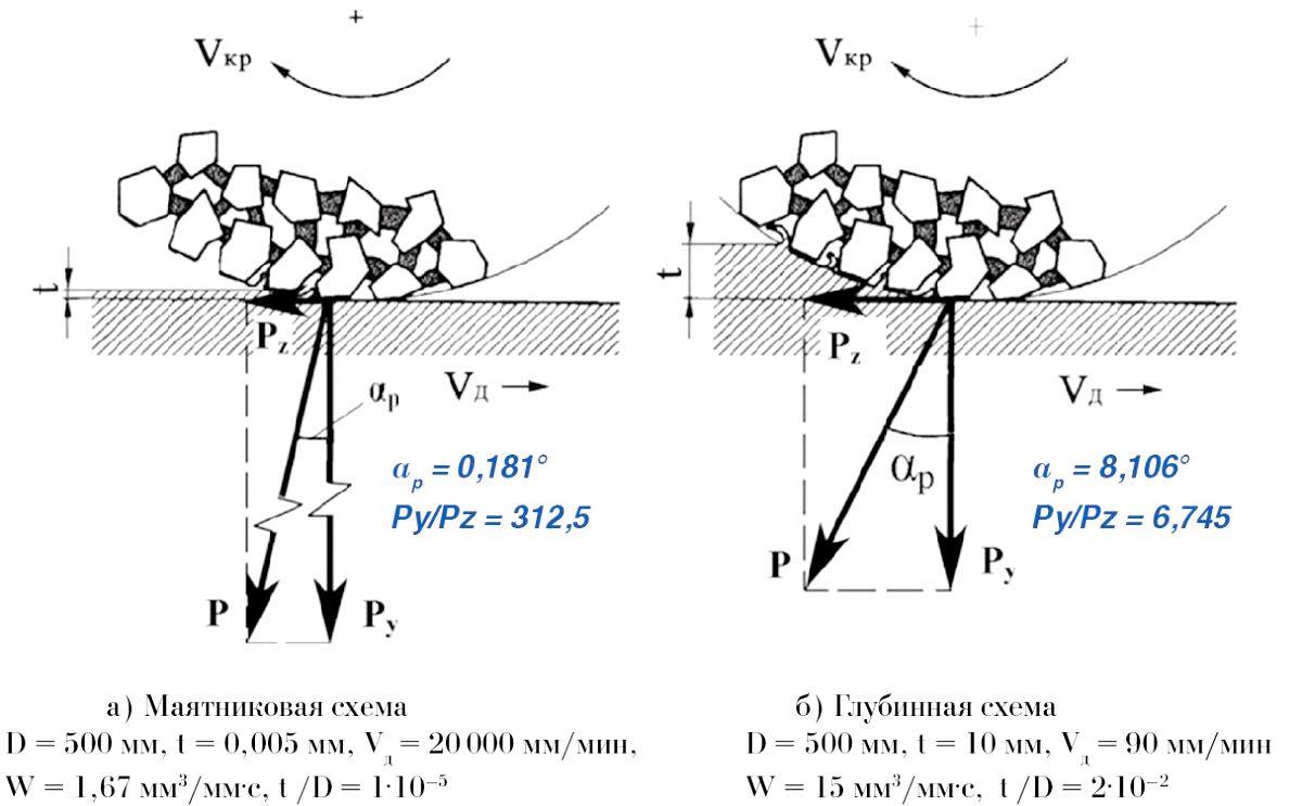 Триада глубинного шлифования — синергия эффективности