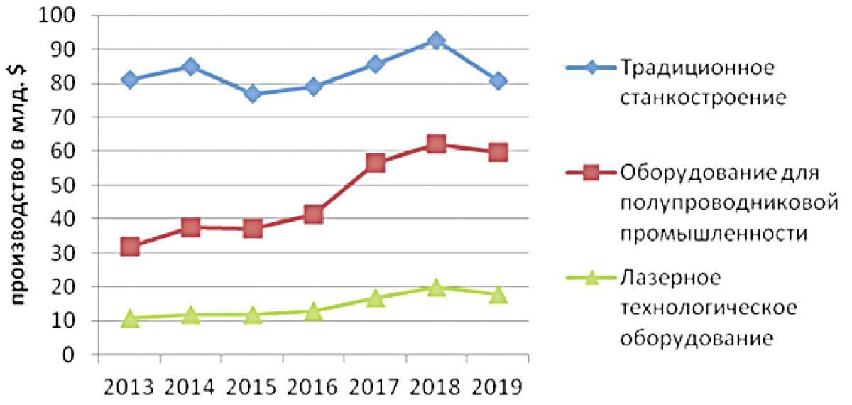 ЛАЗЕРНЫЕ ТЕХНОЛОГИИ В МИКРОЭЛЕКТРОНИКЕ И ПРИБОРОСТРОЕНИИ (часть 1