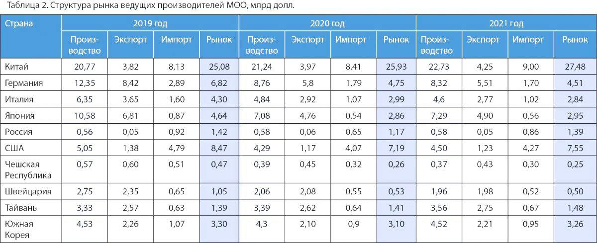 О развитии станкоинструментальной индустрии