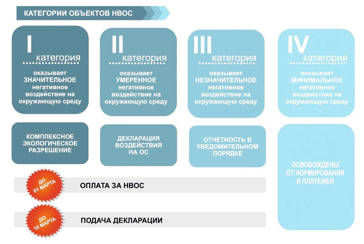 Правила игры НВОС. Вы приглашены