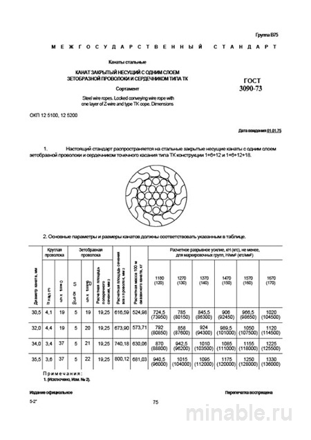 ГОСТ 3090-73: Канаты стальные - Комплексный разбор