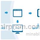 Сквозная аналитика и контроль отклонений