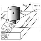 Сварка трением с перемешиванием для алюминиевых сплавов в производстве РКТ
