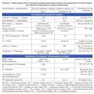 Рынок лазеров в России и СНГ