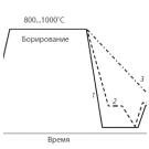 Применение технологий жидкостного борирования