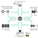 Цифровые двойники в промышленности: возможности и перспективы