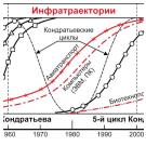 ТЕХНОЛОГИИ МАШИНОСТРОЕНИЯ В НОВОЙ МОДЕЛИ РАЗВИТИЯ