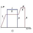 Резистивная сварка: путь к совершенству