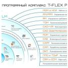 T-FLEX PLM — отечественная система для управления жизненным циклом изделий