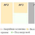 СИСТЕМЫ ПЛАНИРОВАНИЯ ОБСЛУЖИВАНИЯ И РЕМОНТА