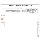 Ультрапрецизионное шлифование: характеристики процесса, требования к станка