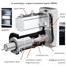 Прессы с сервоуправлением для штамповки