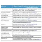 Гибридность как фактор развития шлифования