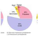 СОЖ ПРИ ШЛИФОВАНИИ: НОВЫЕ ТЕХНОЛОГИИ И ПОДХОДЫ