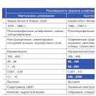 Быстрое шлифование: технологии и оборудование