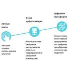 Основы систем производственного планирования