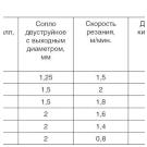 Лазерное резание конструкционной стали 2–16 мм в среде кислорода 99,999 %