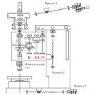 Диагностика оборудования для управления его жизненным циклом