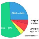 Высокоскоростная обработка важна для развития шлифования