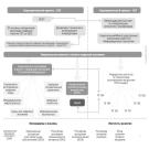 Актуальность регулирования цифровых трансформаций в корпоративном секторе
