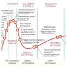 Цифровые модели для управления машиностроительным производством