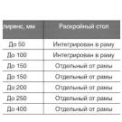 Как правильно составлять ТЗ