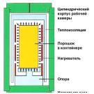 ГОРЯЧЕЕ ИЗОСТАТИЧЕСКОЕ ПРЕССОВАНИЕ МЕТАЛЛИЧЕСКИХ ПОРОШКО