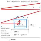 ЛАЗЕРНАЯ ОБРАБОТКА ВНУТРЕННИХ ПОВЕРХНОСТЕЙ