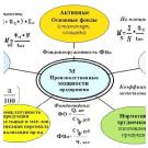 Оптимизация производственных мощностей