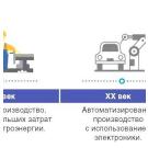«ШЛИФОВАНИЕ 4.0»: АКТУАЛЬНОСТЬ, ПРИЗНАКИ, ОТЛИЧИЯ