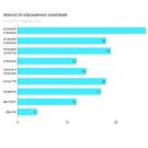 Коронакризис 2020 и его влияние на российских роботов