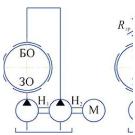 ГИДРОСТАТИЧЕСКИЕ ПОДШИПНИКИ ДЛЯ СТАНКОВ