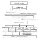Тенденции развития зубообработки