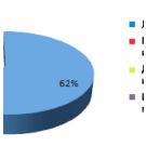 Инструмент для российского рынка