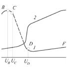 ЭЛЕКТРОЛИТНАЯ ОБРАБОТК