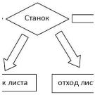 Практические рекомендаци