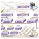 УРОВНИ ПЛАНИРОВАНИЯ ПРОИЗВОДСТВ