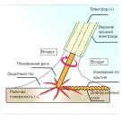 Плазменно-импульсное осаждение покрытий